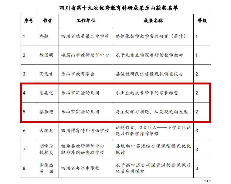 D:\360安全浏览器下载\喜报（省科研获奖）夏嘉忆 赵咏梅\QQ图片20200902155120.png